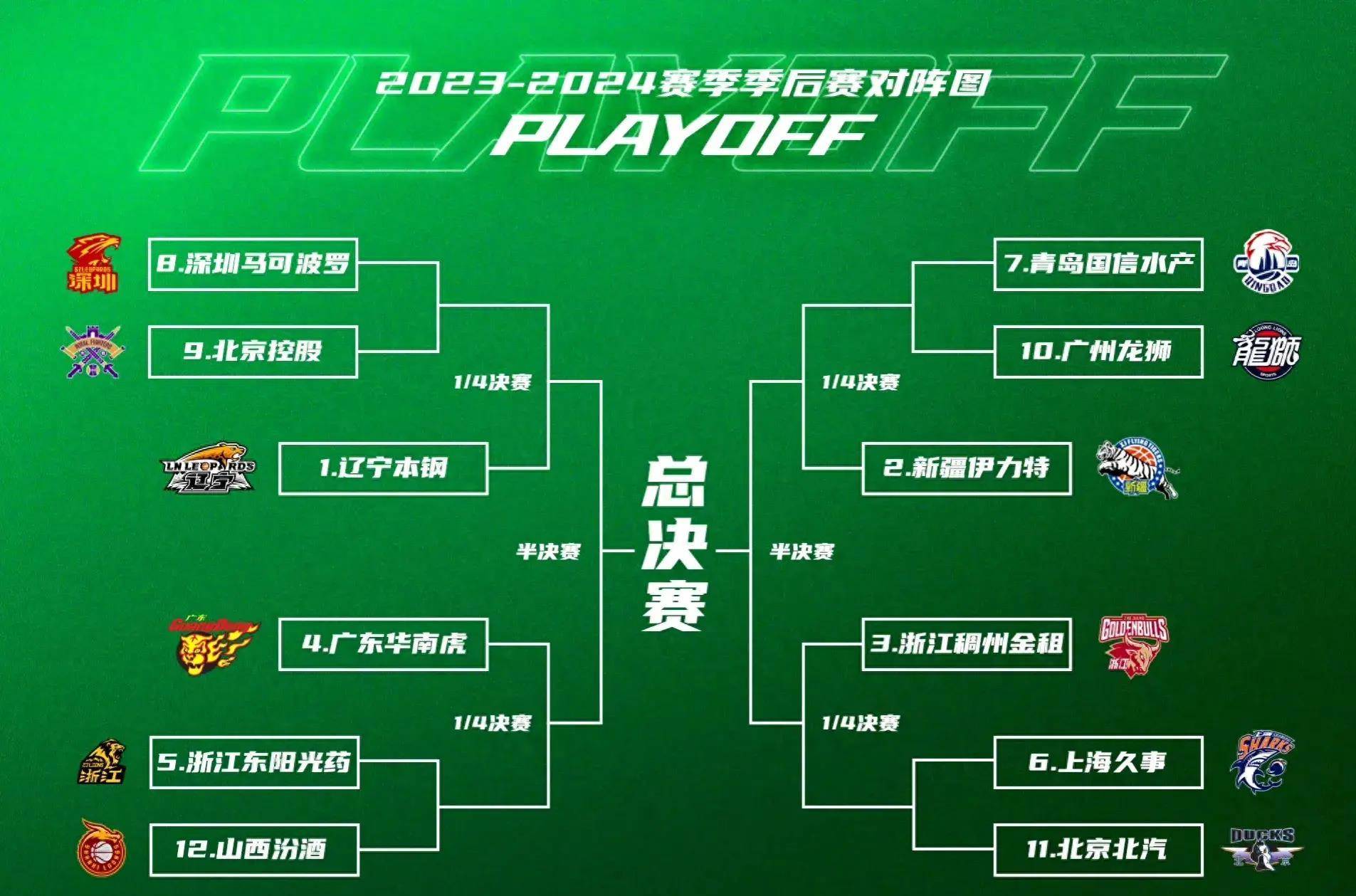 爱游戏手机版-包含CBA季后赛清晨走向成谜，波士顿凯尔特人调整名单，管理层满意，训练强度明显提升的词条